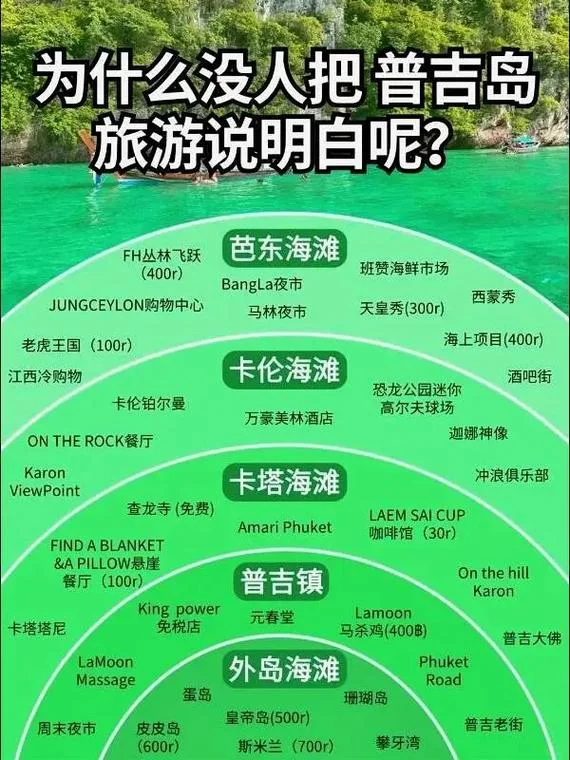 去普吉岛旅游攻略_1