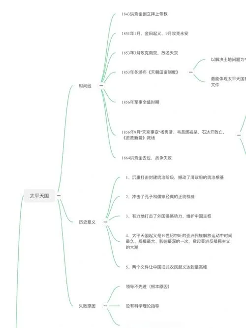 大学近代史纲要怎么学-近代史纲要学习法