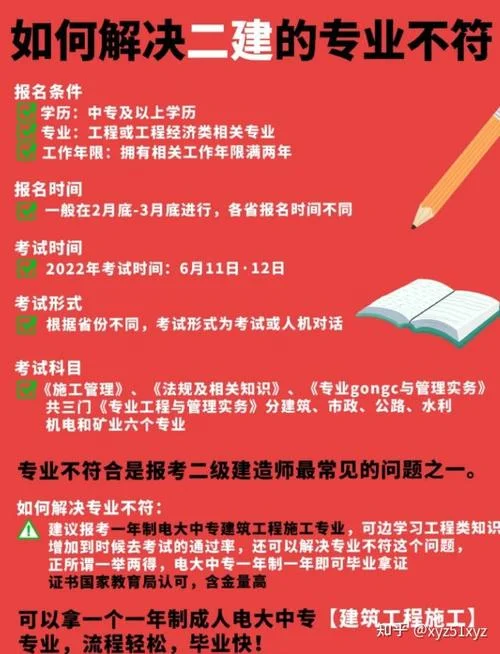 合肥二建报名培训_2