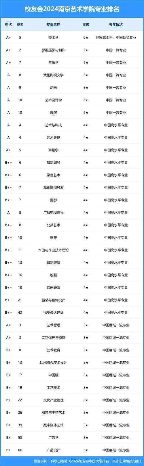 艺术学考研学校排名_1