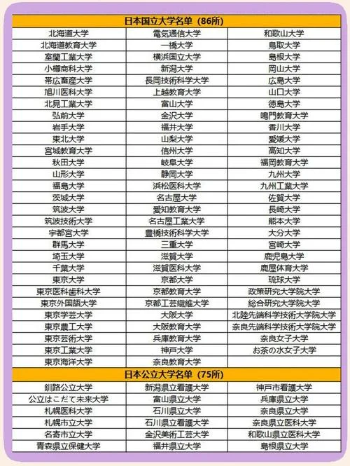 爱知大学在日本排名_2