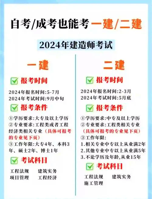 合肥2017二建报名条件_1