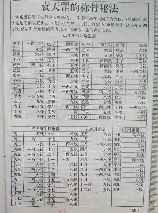 测算命重-测算命重
