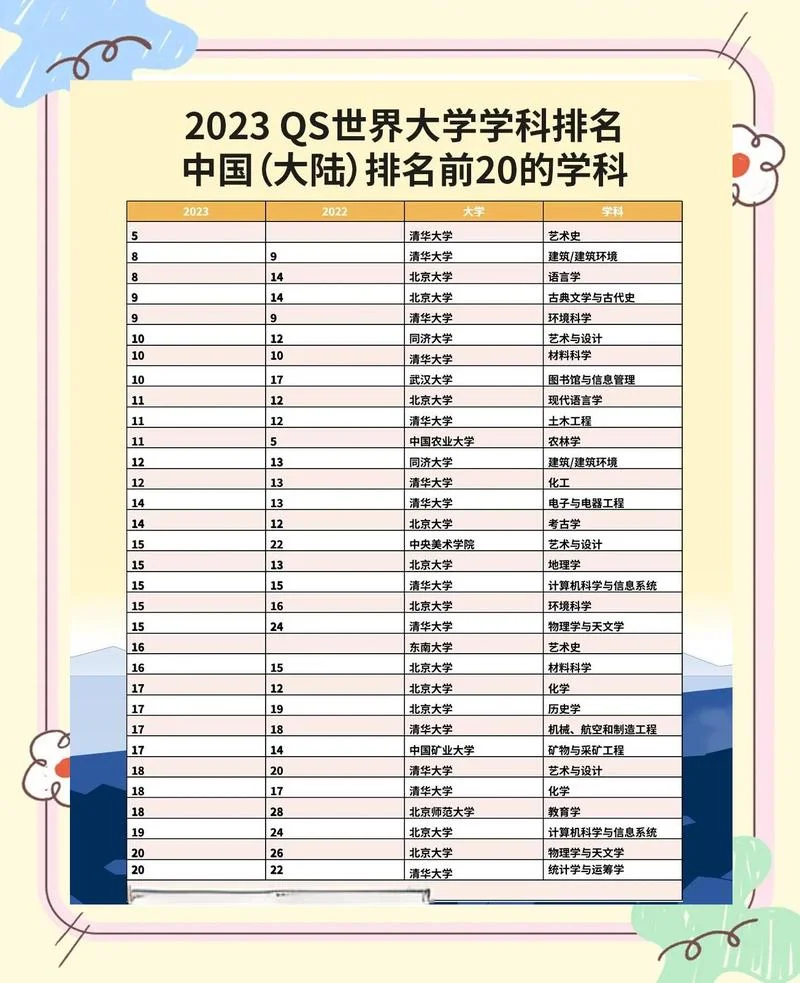 美国大学qs2023排名完整版_1