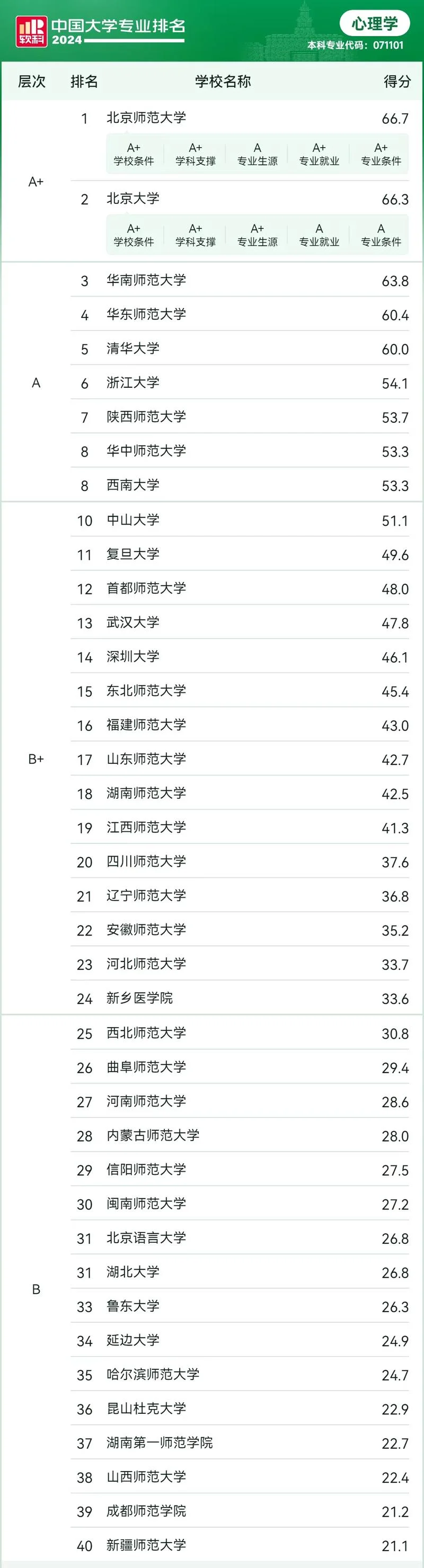 应用心理学考研大学排名_1