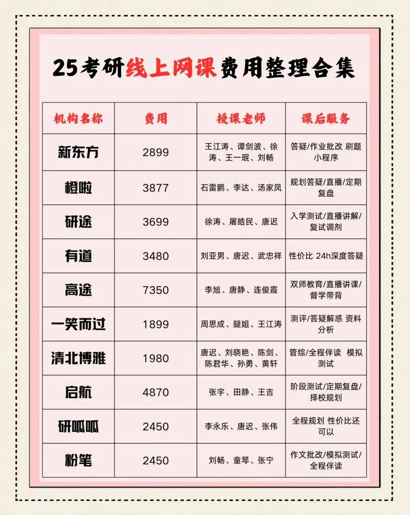文都考研报名多少钱-文都考研报名费用