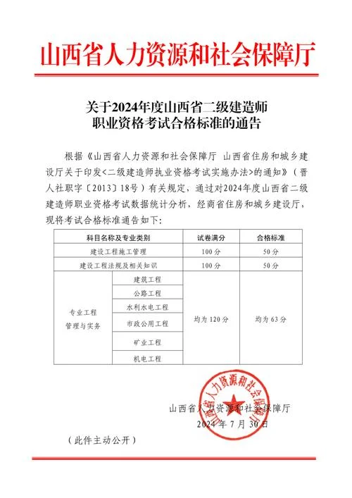 二建什么时候出成绩-二建考试成绩公布