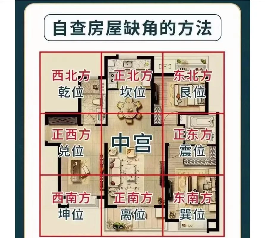 家庭装修风水学怎么看-家庭装修风水怎么看