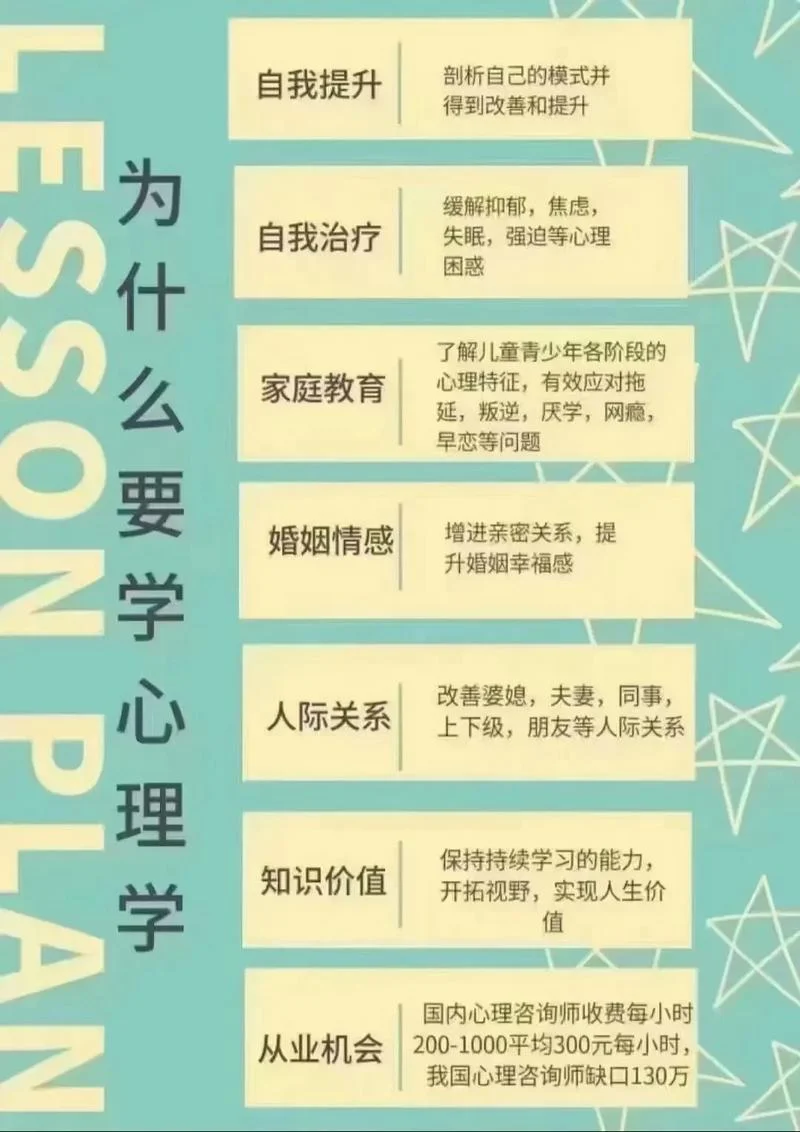 网上怎么学心理学_1