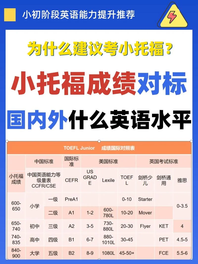 小小托福成绩单-小小托福成绩单