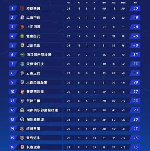 中超亚冠成绩_1