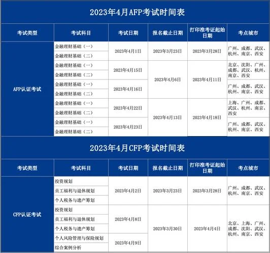 cfp证书报名条件_2