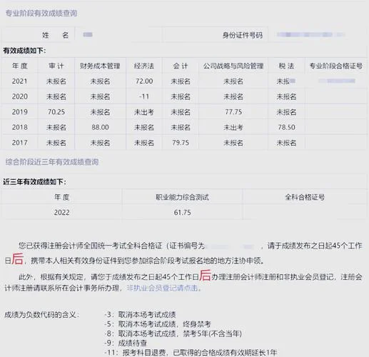 历年注册会计师成绩查询时间_2