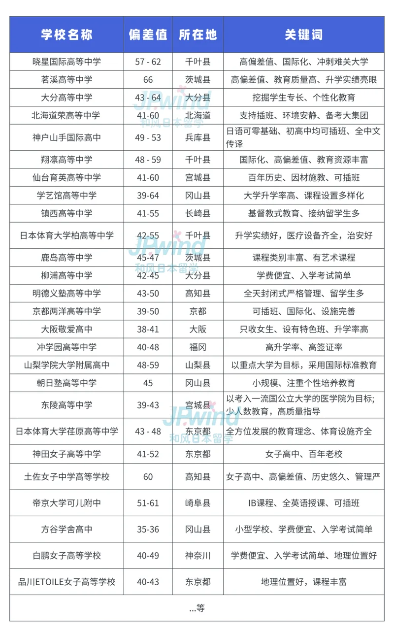 日本高中留学费用_1