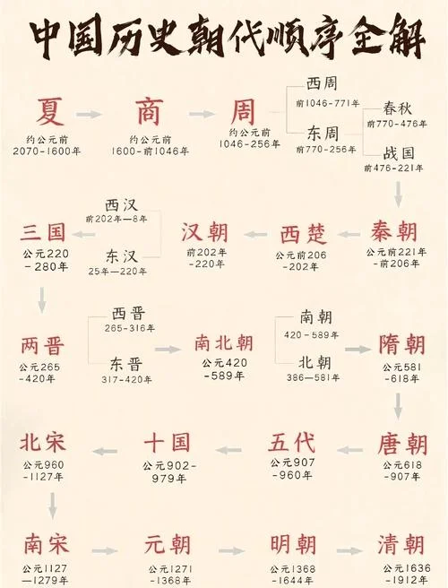 宋代历史朝代顺序表-宋朝各朝代先后顺序