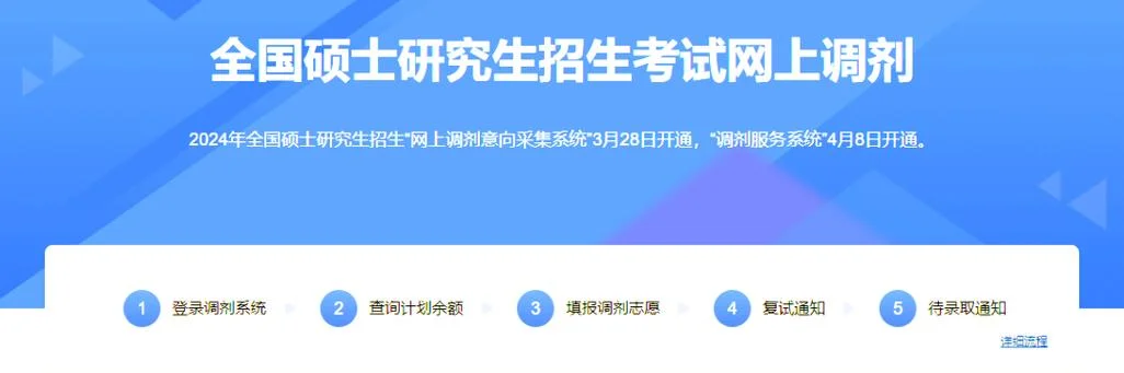 考研调剂系统什么时候关闭_1