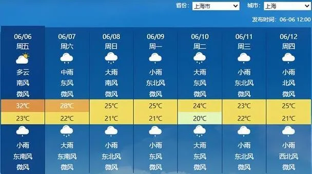 历史气象数据查询上海_1
