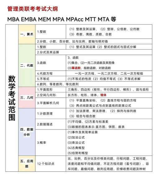 在哪找考研数学大纲-考研数学大纲查询