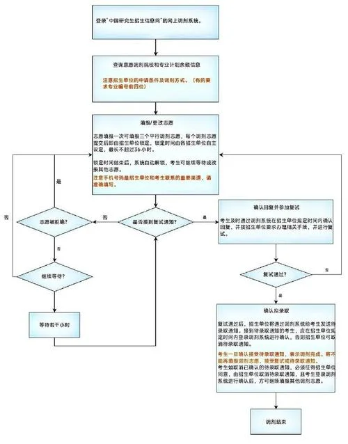 考研调剂系统怎么选-考研调剂系统优选