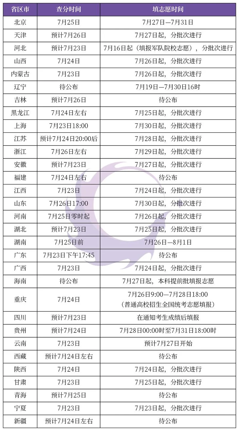 2020报考时间高考_2