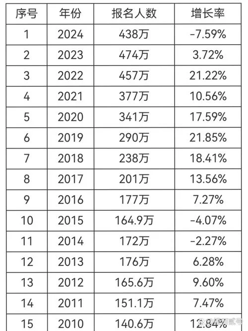 近几年考研人数和录取人数_1