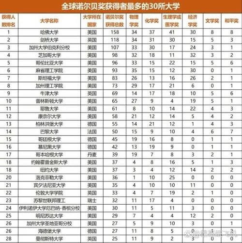 2019美国最佳大学排名_2