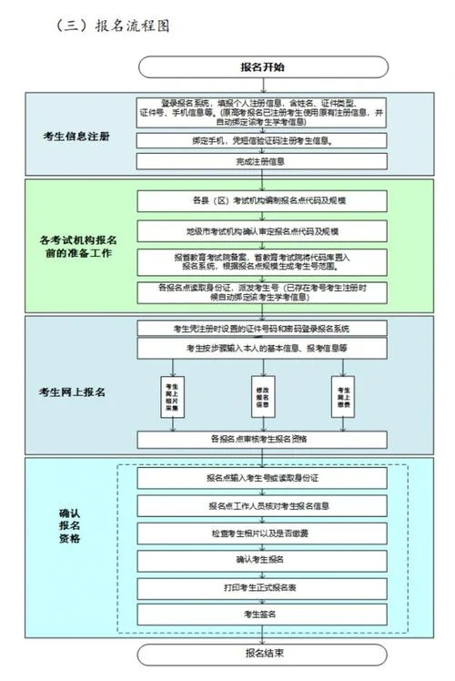 普通话报考程序_2