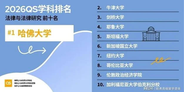 耶鲁大学世界排名多少-耶鲁大学世界排名多少