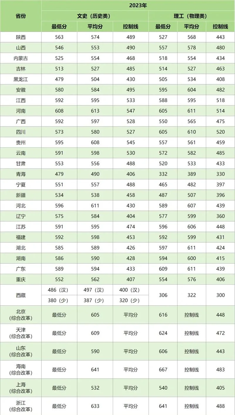 西北工业大学2020年考研报录比_1