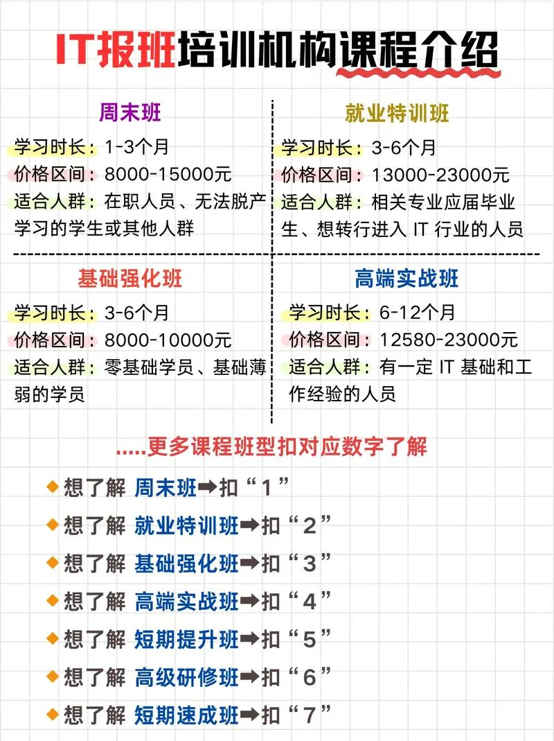 学it培训班哪里好_2