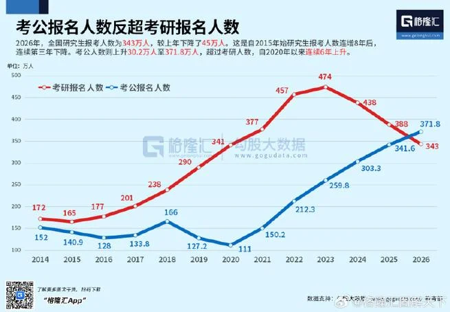 考研多少人能成功-考研成功人数