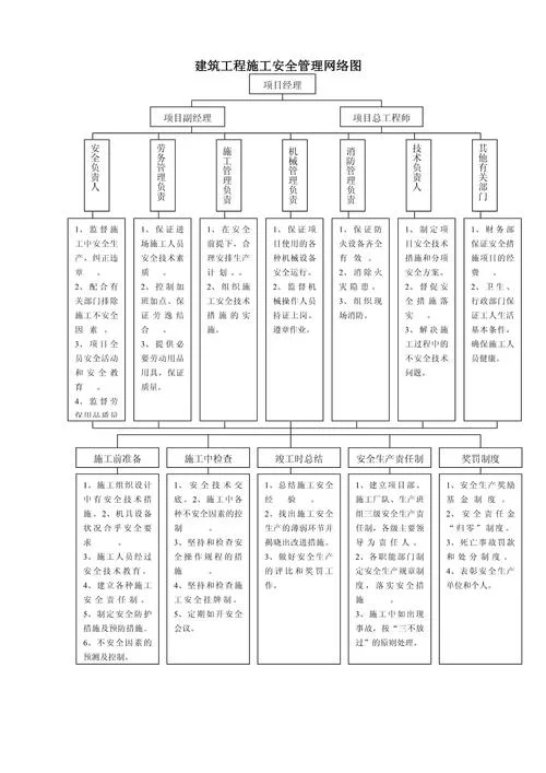 建造师网络图-建造师网络计划