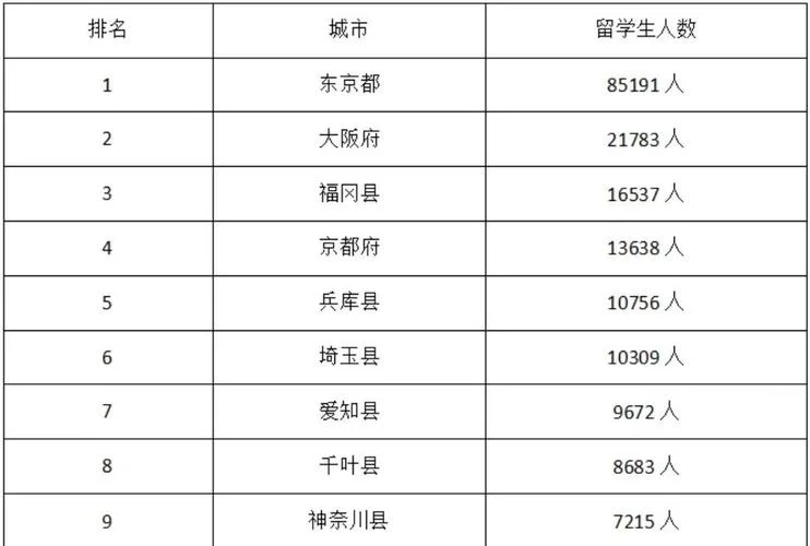 留学生信息统计内容_1