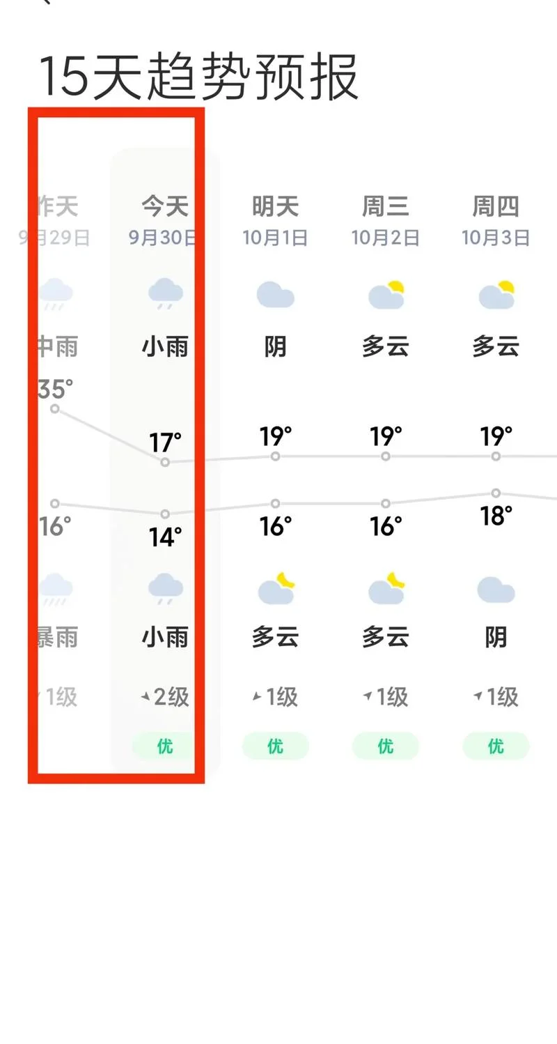 重庆历史天气-重庆历年天气