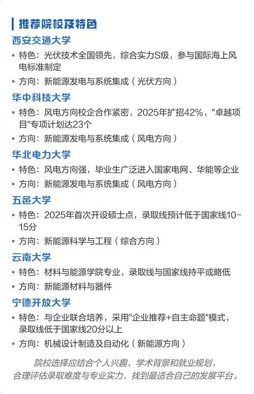 新能源开发专业考研-新能源开发考研