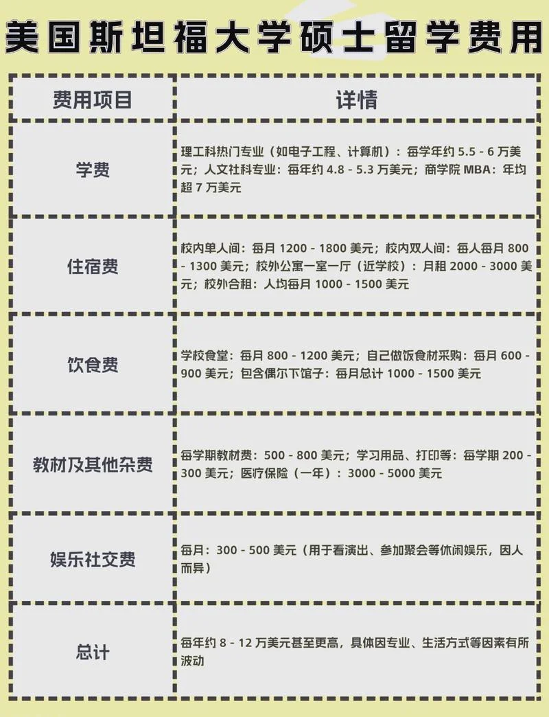 多大留学花费-留学一年花费多少