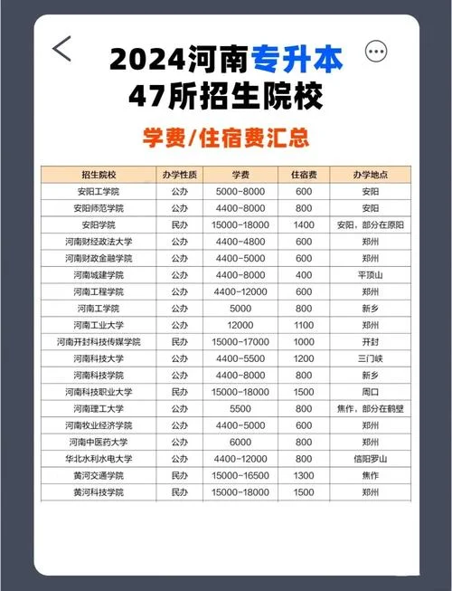 河南省招生办官网查询_1