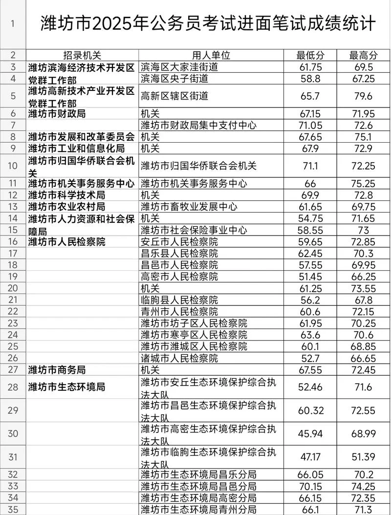 山东省考公务员什么时候出成绩_1