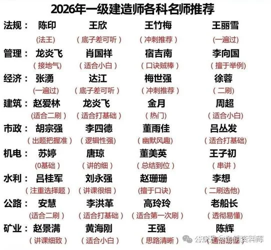 下载一建资料_2
