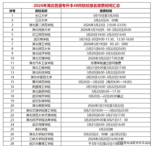 专升本的报名费用-专升本报名不设费