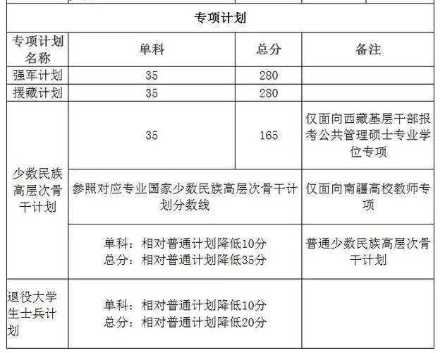 川大考研复试分数线-川大考研复试线