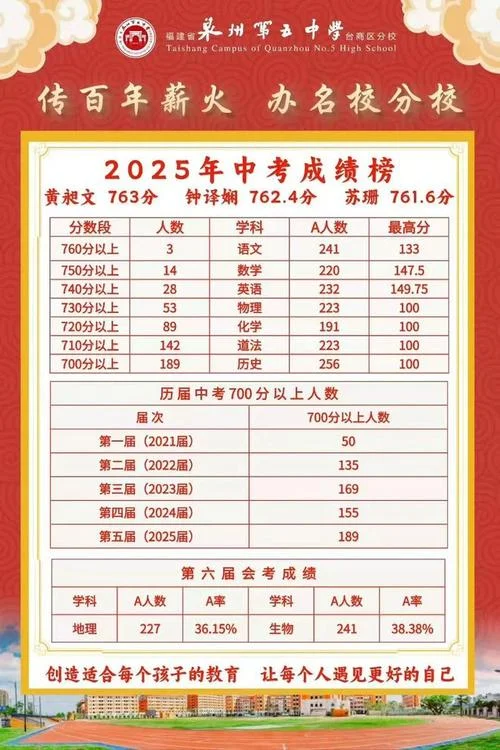惠南中学分数线-惠南中学高考分数线
