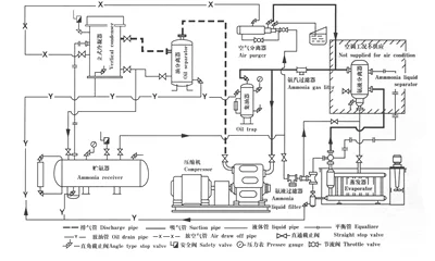 液氨冷冻机工作原理_2