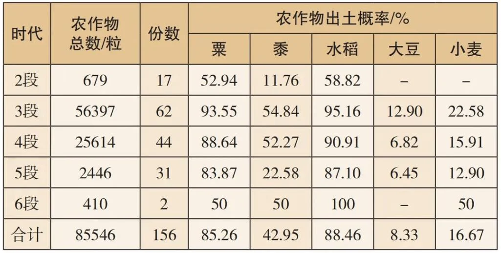 一亩大豆产量多少_2