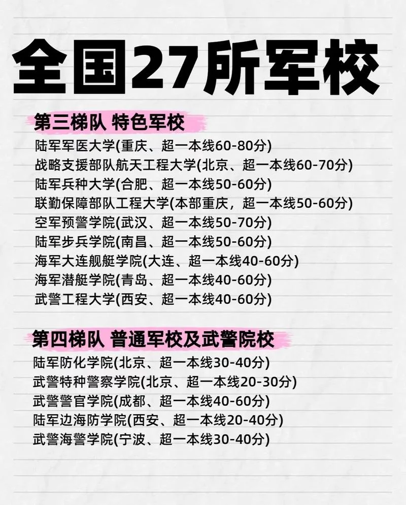 山东军校报考指南-山东军校报考指南