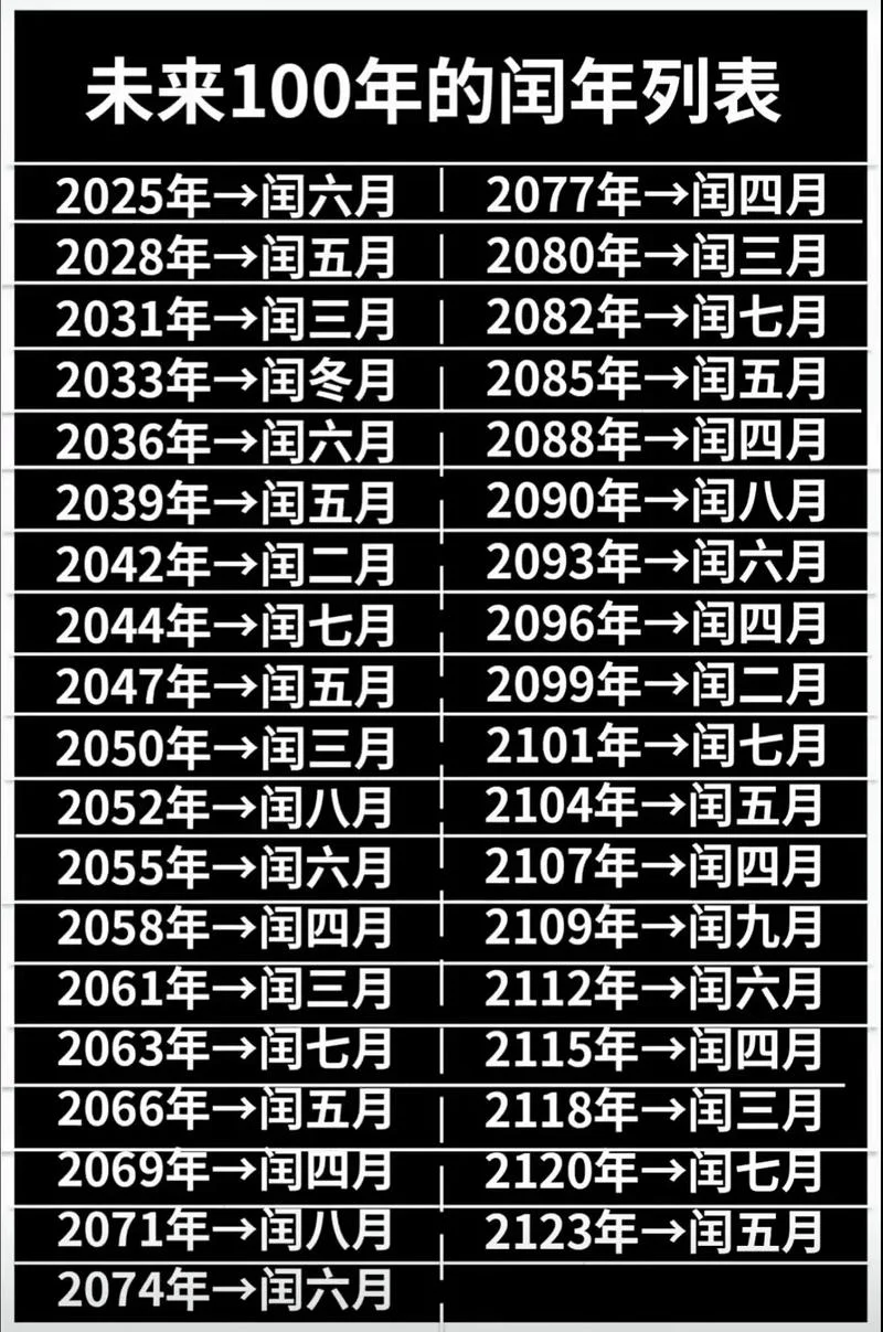 哪年闰月_1