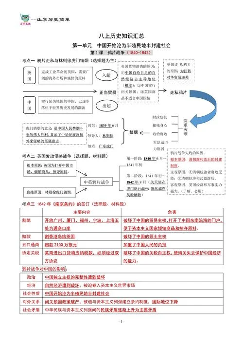 初中历史研修总结_1