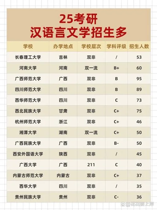 汉语言文学好考研吗-汉语言文学考研难吗