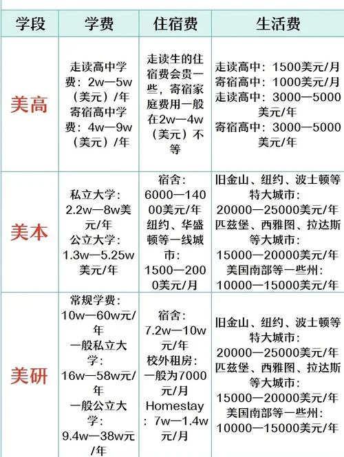 申请美国中学留学条件-申请美国中学留学条件