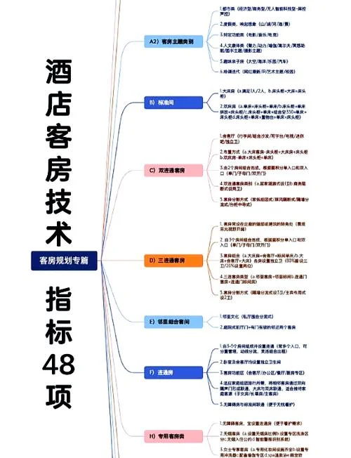 酒店增加项目策划方案_2